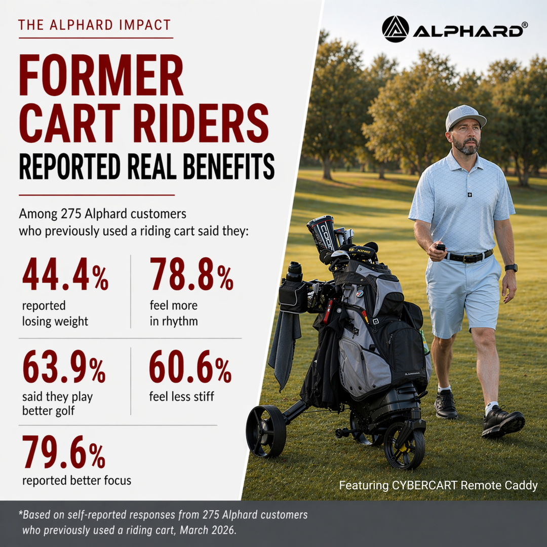 Cybercart - Remote Control Caddy Cart by Alphard Golf – Alphard