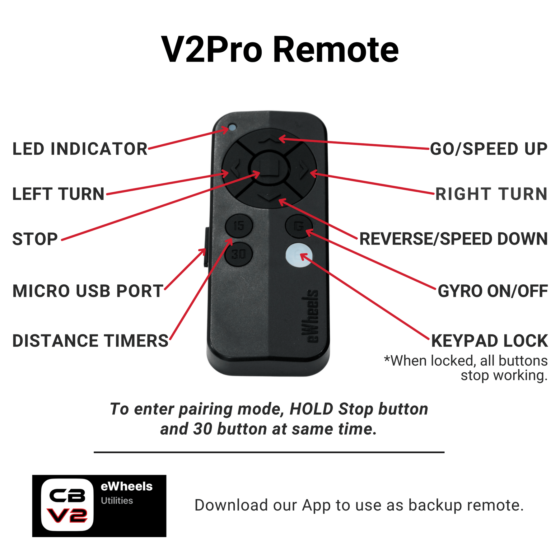 Cart Remote Remote Control Golf Push Cart - Club Booster V2Pro + Omni Cart ...